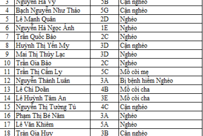 Nhận học bổng Phan Văn Đường